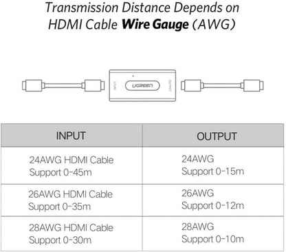 UGREEN 40265 HDMI Extender Signal Booster Active HDMI to HDMI Connector
